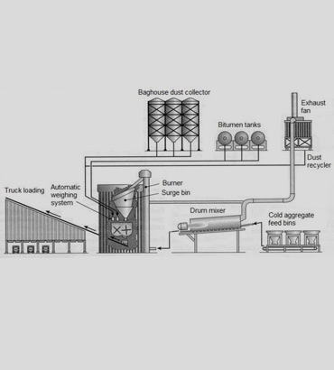 Asphalt-Drum-Mix-Plant-drawing