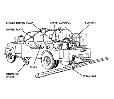 Bitumen-Pressure-Distributor-dwr