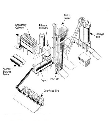 asphalt-batch-mix-plant-drawing