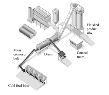 mobile-asphalt-drum-mix-plant-drw